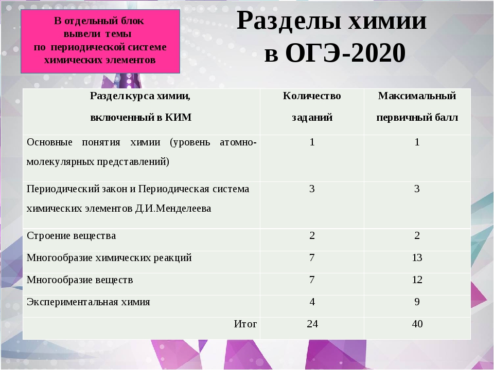 План подготовки к огэ по химии 9 класс