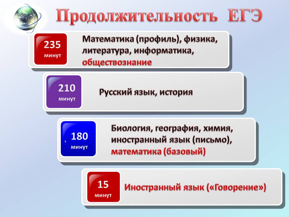 Презентация по подготовке к егэ по русскому языку в 2022 году